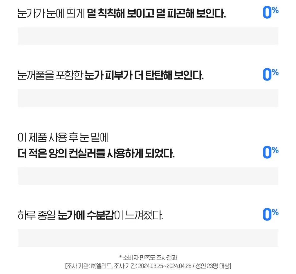 [눈가탄력UP] 빌리프 아쿠아 밤 아이젤 15ml 상세페이지 6